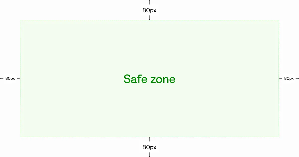 Diagram showing the safe zone of a dynamic OG image, with 80px padding on the top, right, bottom, and left edges